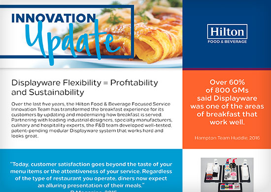 Hilton Worldwide Food & Beverage Email Newsletter